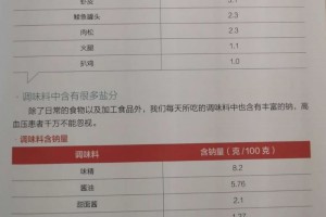 加工食物的含盐量多得你想不到