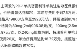 一大批品种主动降价最高降价85%（附名单）