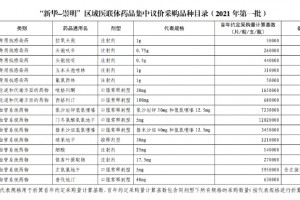 首个医联体带量采购模式试水热门品种花落谁家